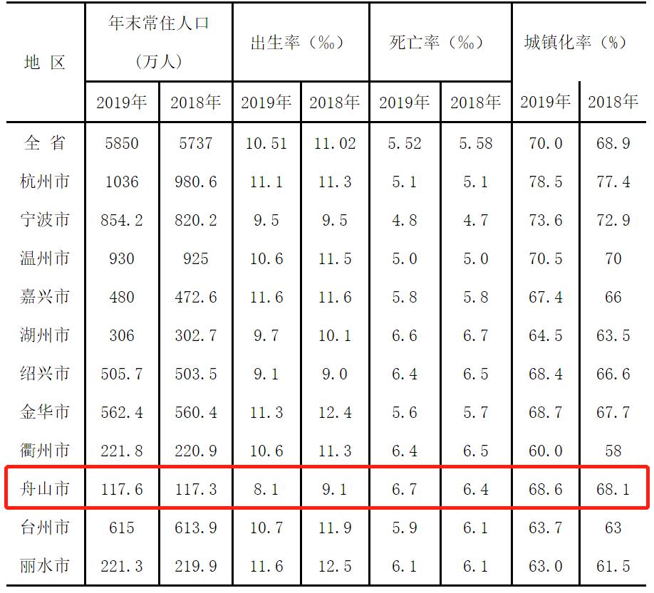 浙江省疫情现状，防控成效显著，仍需警惕局部反弹