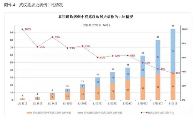 浙江省疫情图表分析，数据趋势、防控措施与未来展望