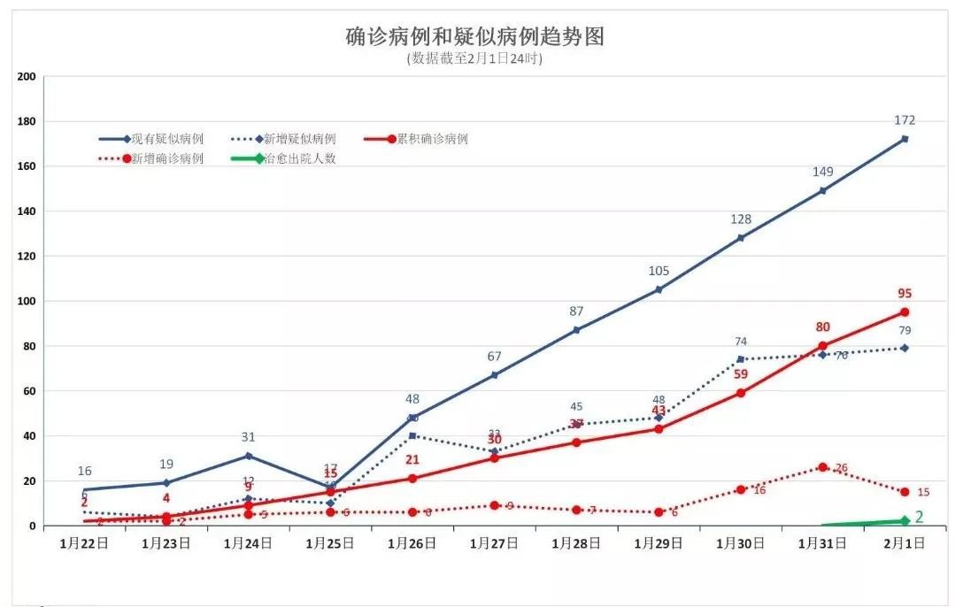 浙江省疫情图表分析，数据趋势、防控措施与未来展望