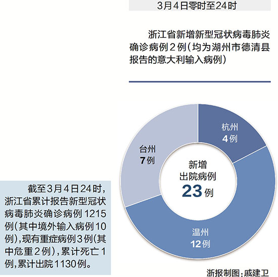 浙江省疫情最新动态，防控措施、数据解读与未来展望