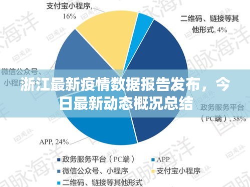 浙江省疫情最新动态，防控措施与未来展望