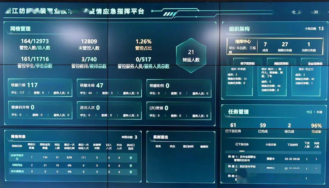 浙江省疫情防控平台，数字化抗疫的智慧中枢