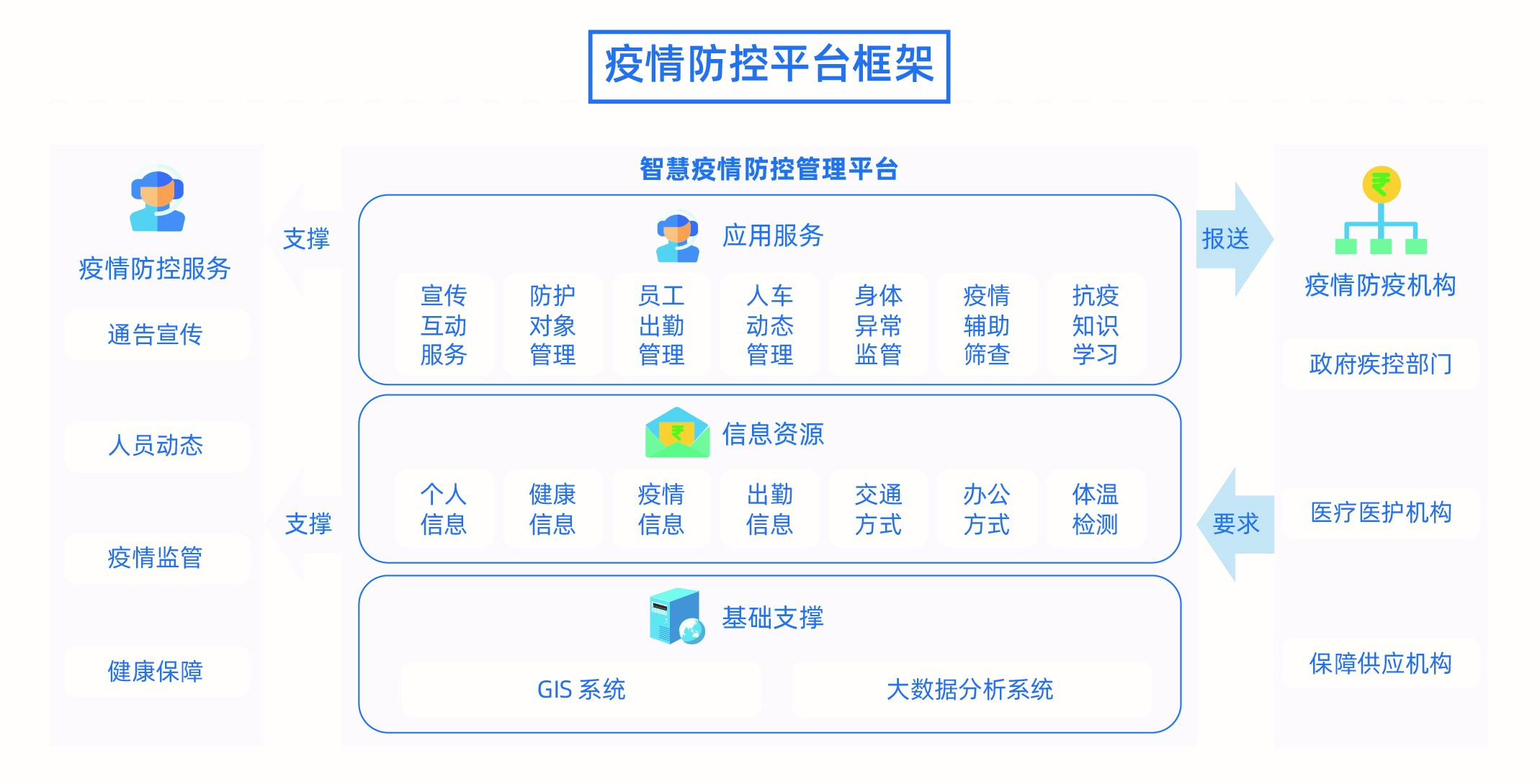浙江省疫情防控平台，数字化抗疫的智慧中枢