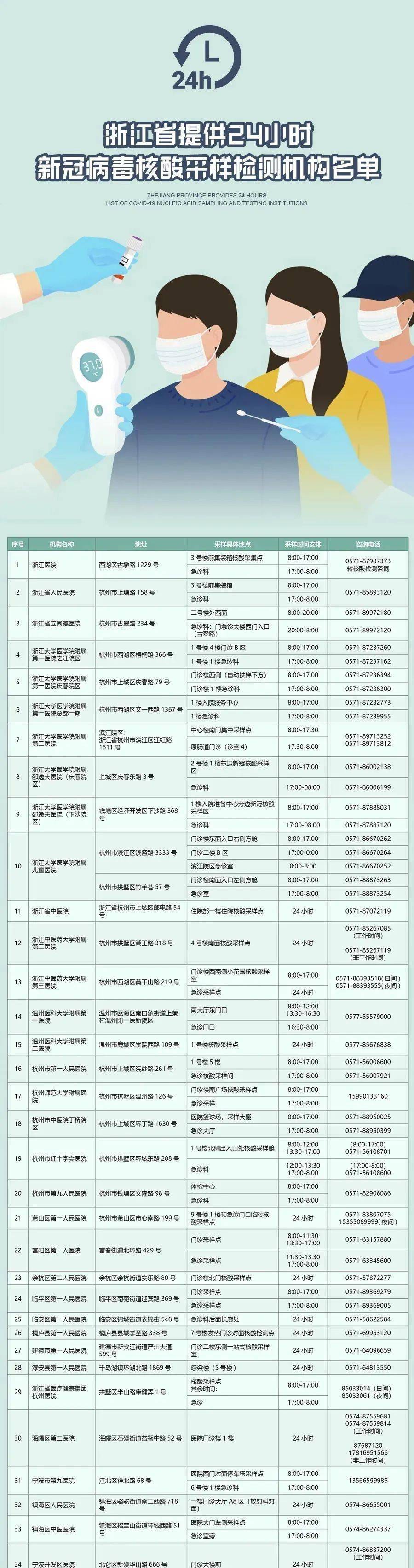 浙江省疫情防控办电话及最新防疫政策指南（2023年更新）