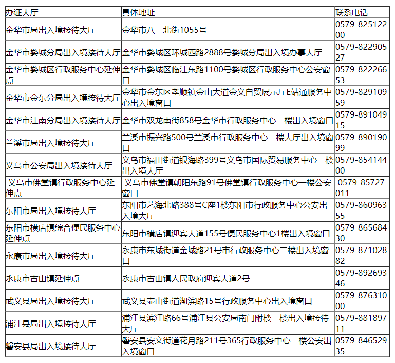 浙江省疫情防控办电话及最新防疫政策指南（2023年更新）