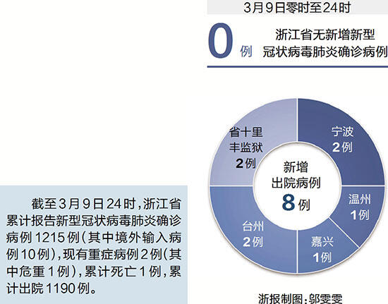 浙江省疫情发布重点地区，最新动态与防控措施解析