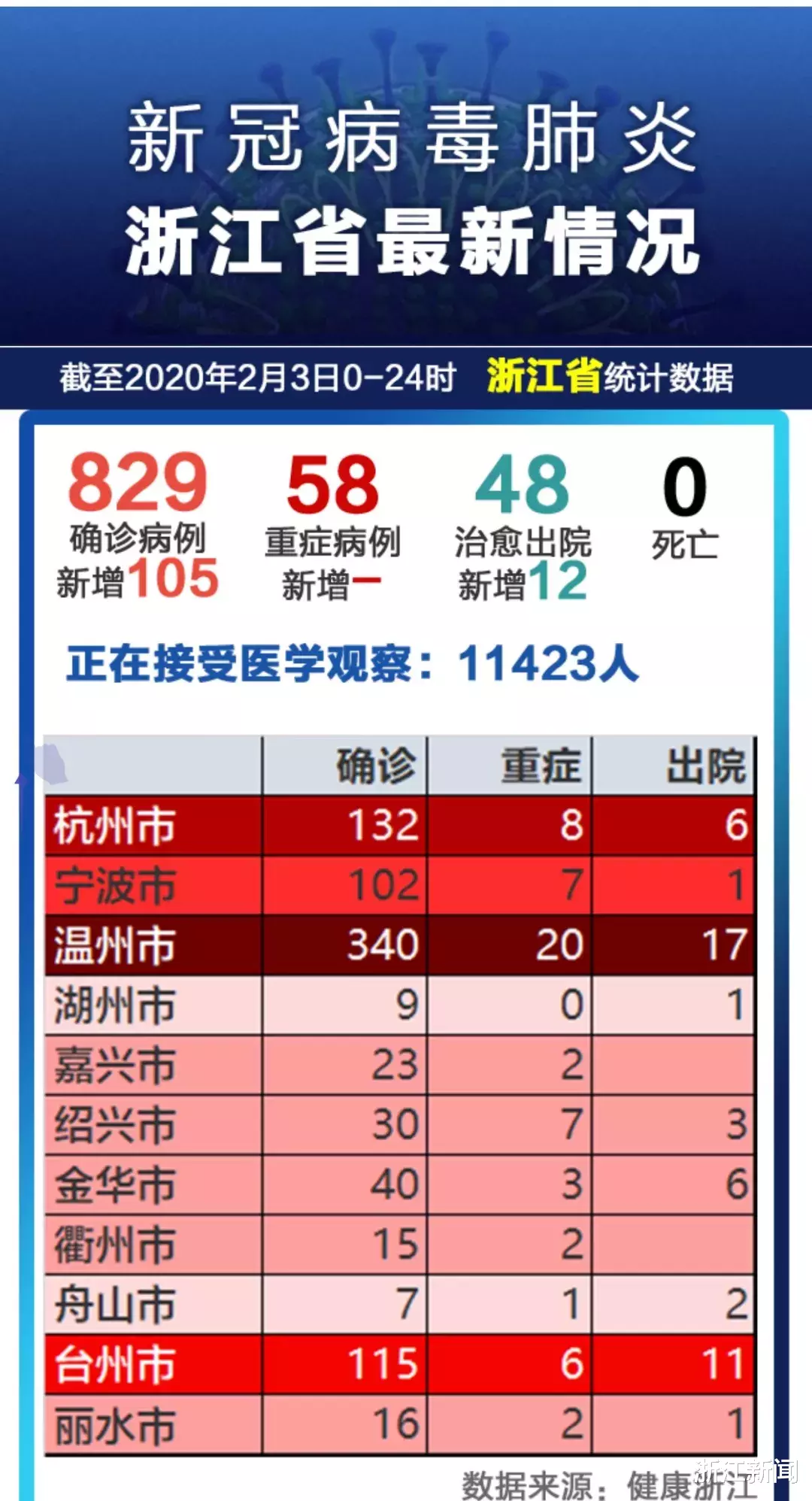 浙江省疫情报告数据分析，最新动态与防控措施解读