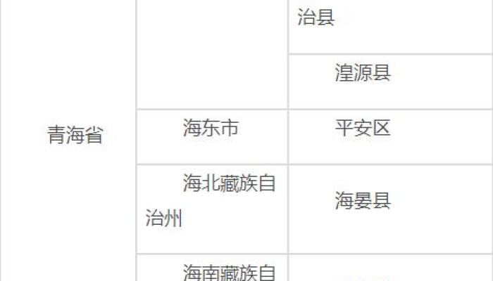 浙江省疫控与青海省疫情政策对比分析，最新防控措施解读