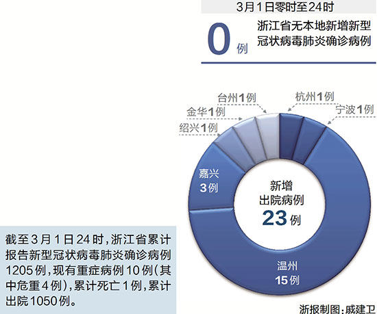浙江省新增病例情况，最新数据与防控措施解析