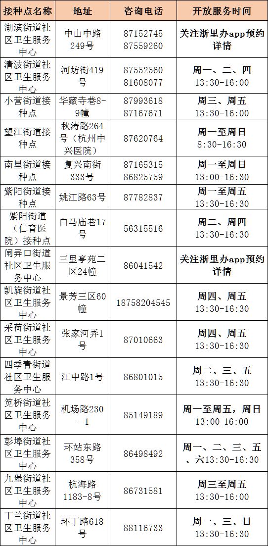 浙江省新冠疫情防控中心电话及最新防疫指南（2023年更新）