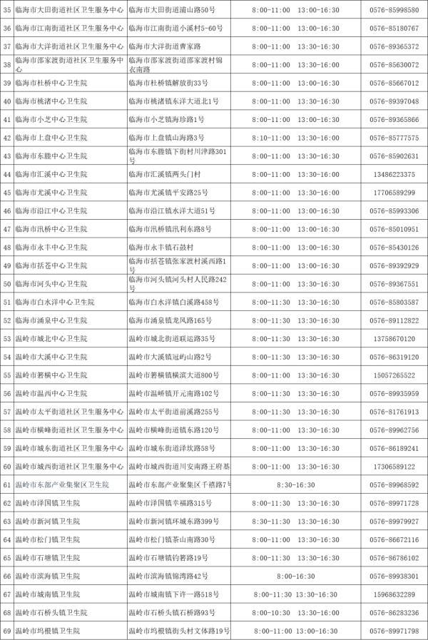 浙江省台州市疫情防控最新规定，全面优化措施，保障健康安全