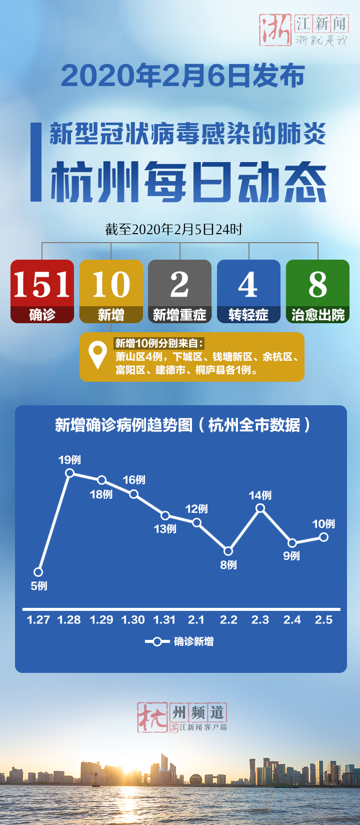 浙江省杭州最新疫情，防控措施、病例动态与市民应对指南
