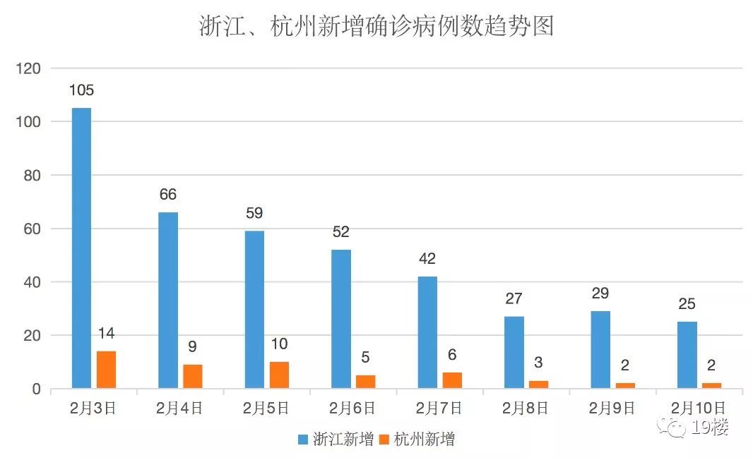 浙江省杭州市新型冠状病毒最新动态，防控措施与疫情趋势分析