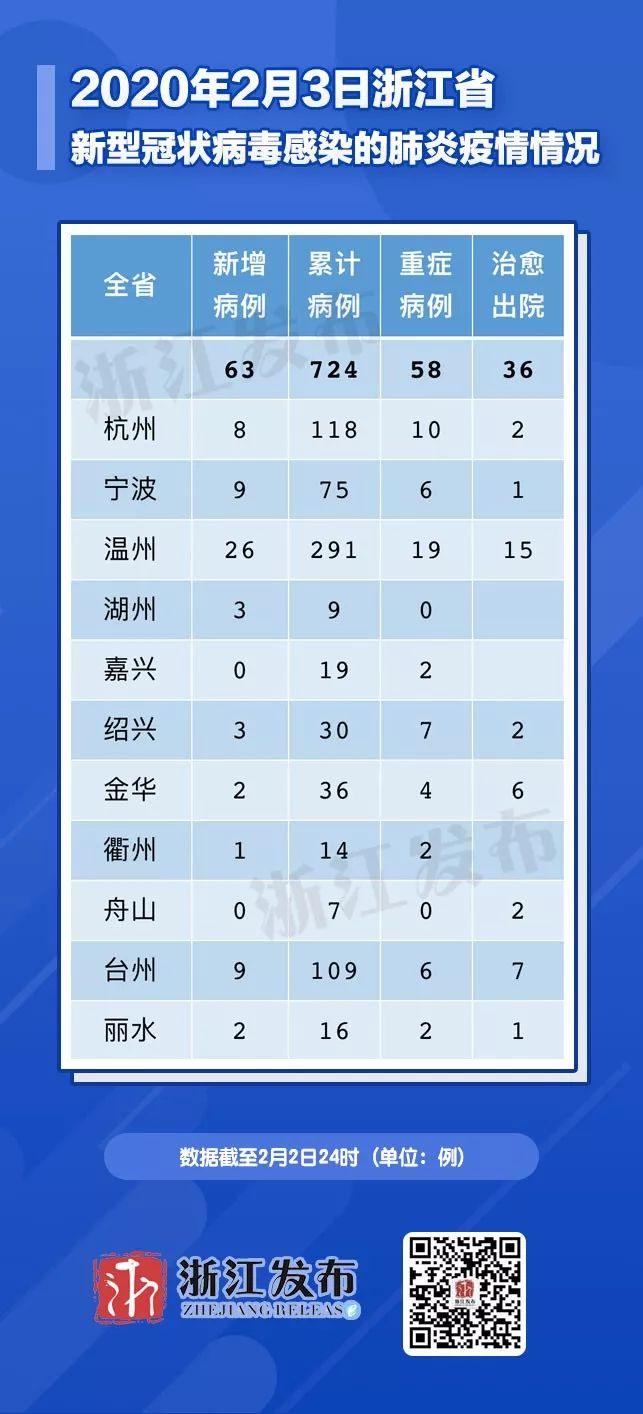 浙江省杭州市新型冠状病毒最新动态，防控措施与疫情趋势分析