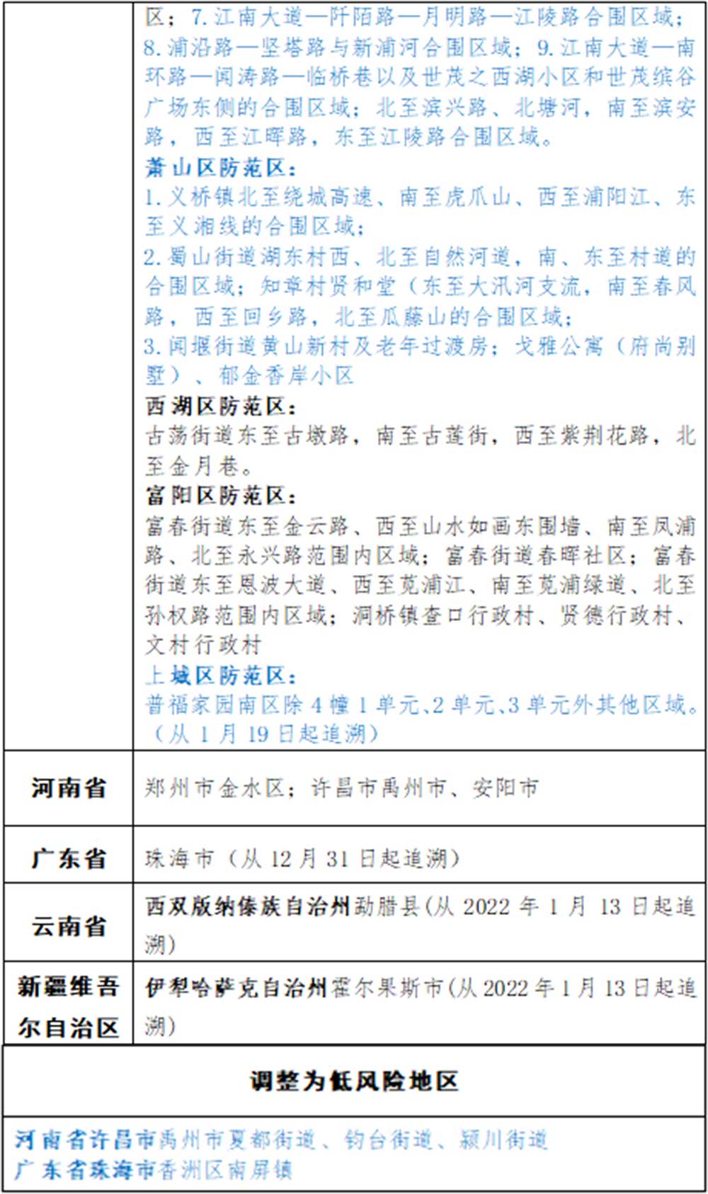 浙江省杭州市疫情防控最新规定，全面解读与应对措施