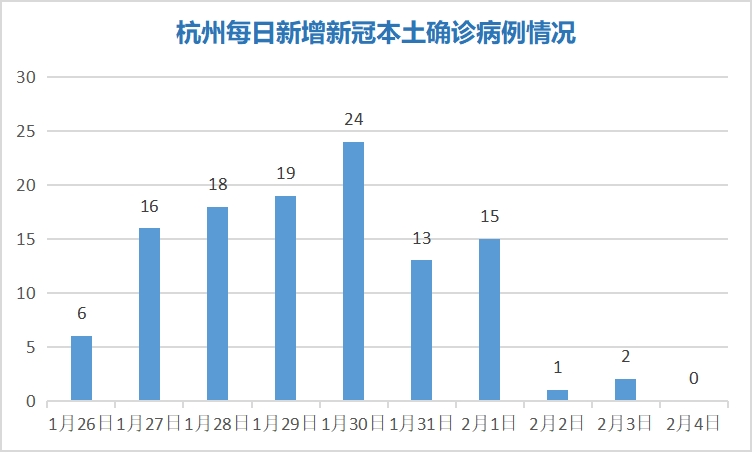 浙江省杭州市新冠疫情防控经验与未来展望