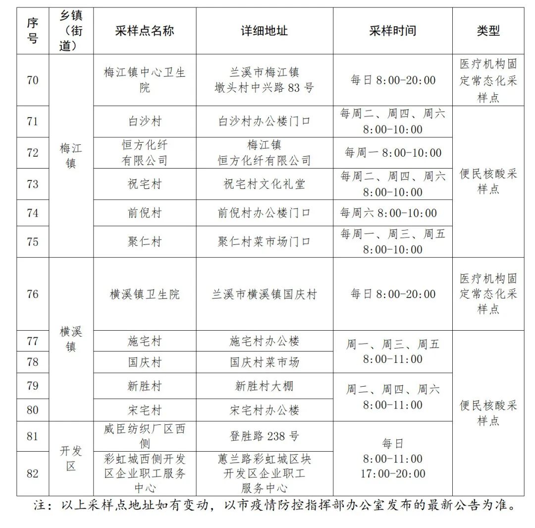 浙江省最新疫情工作通告，防控措施与常态化管理全面解析