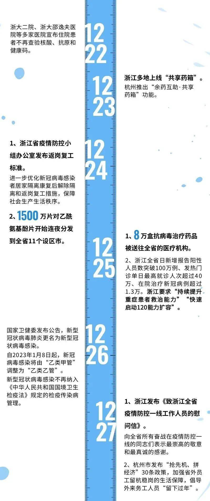 浙江省防疫最新通告，全面优化措施，科学精准防控