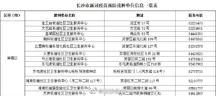 长沙哪里可以接种北京生物新冠疫苗？最新接种点汇总