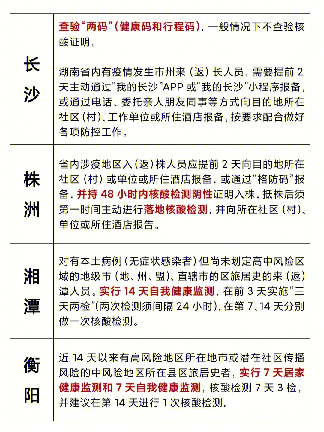 长沙对北京疫情政策，最新防控措施与出行指南