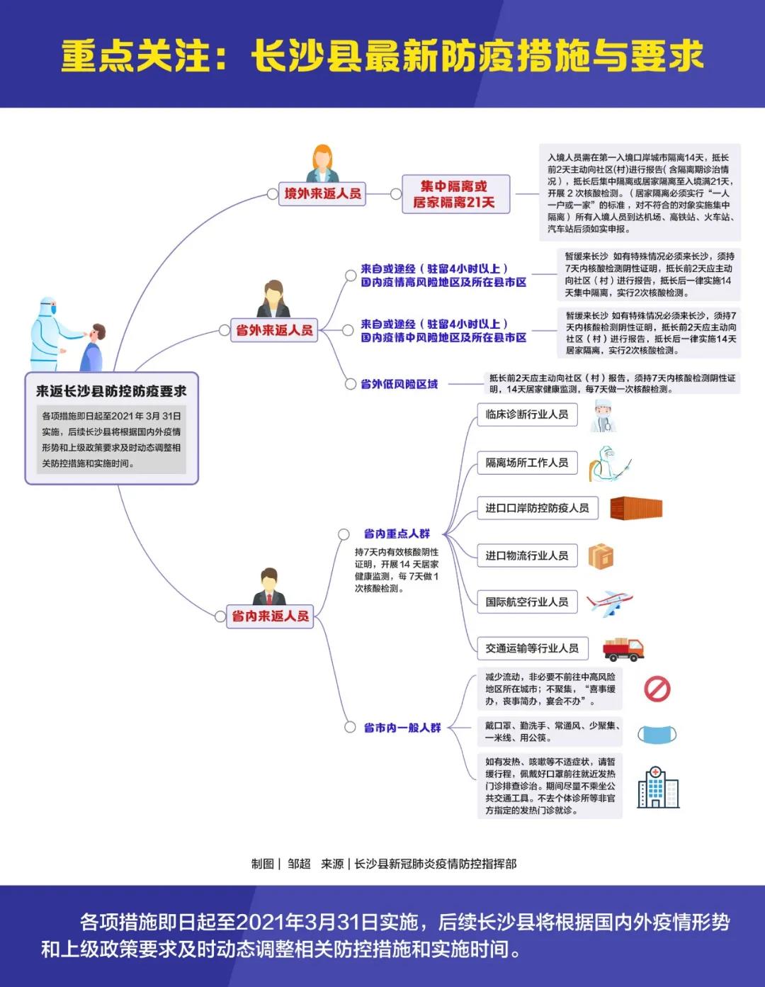 长沙24日新增病例，最新疫情动态与防控措施解析