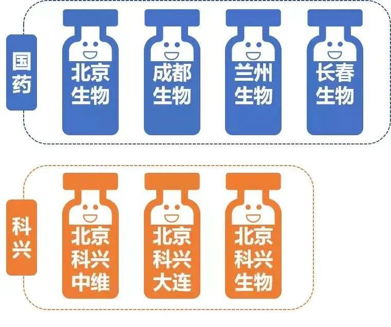 长春与北京疫苗，中国疫苗产业的双城记