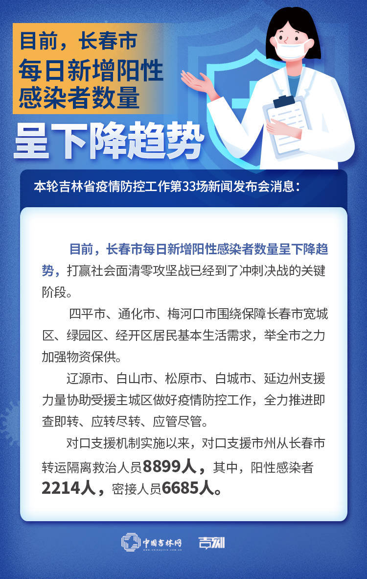 长春疫情最新消息，吉林省多人感染，防控措施全面升级