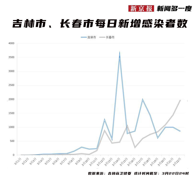 长春疫情最新动态实时更新，防控措施与市民指南