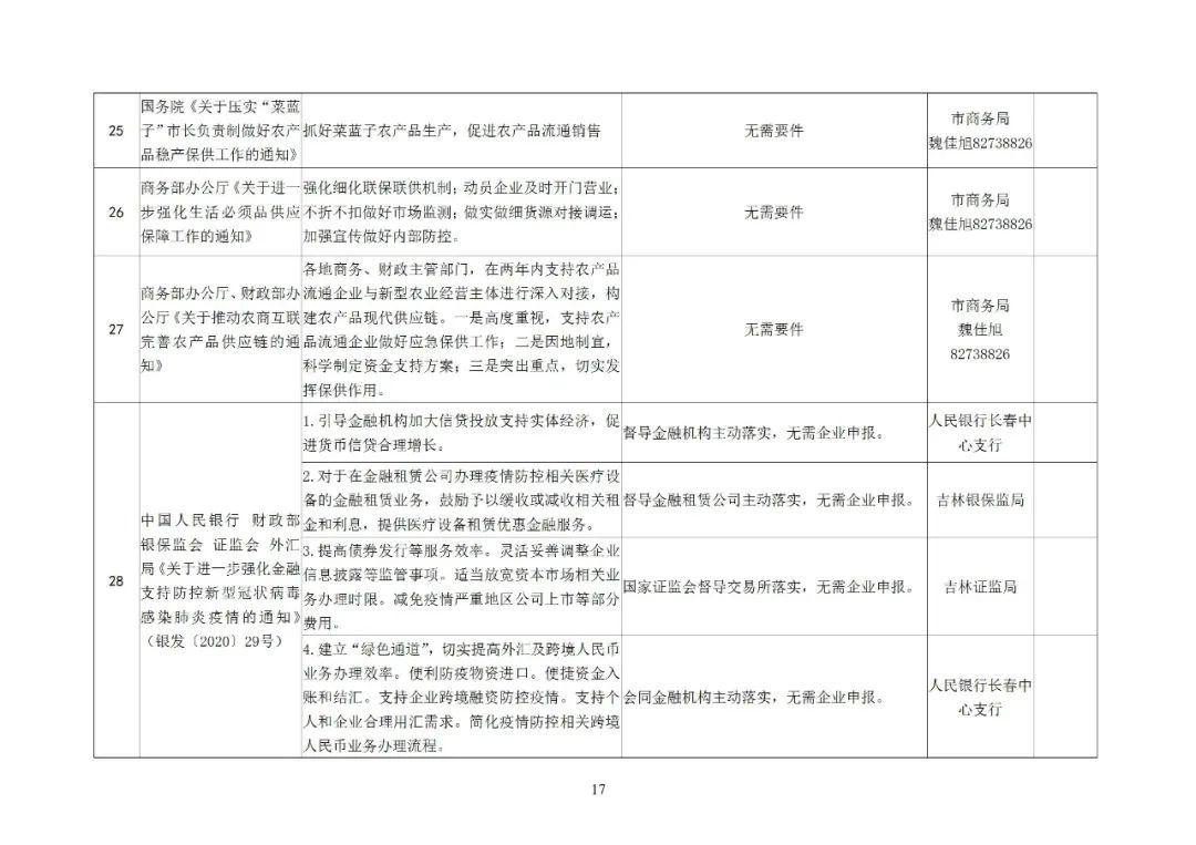 长春疫情政策发布最新动态，防控措施全面解读与市民应对指南