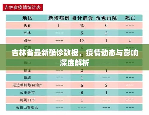 长春疫情真实情况，数据背后的民生百态与抗疫努力