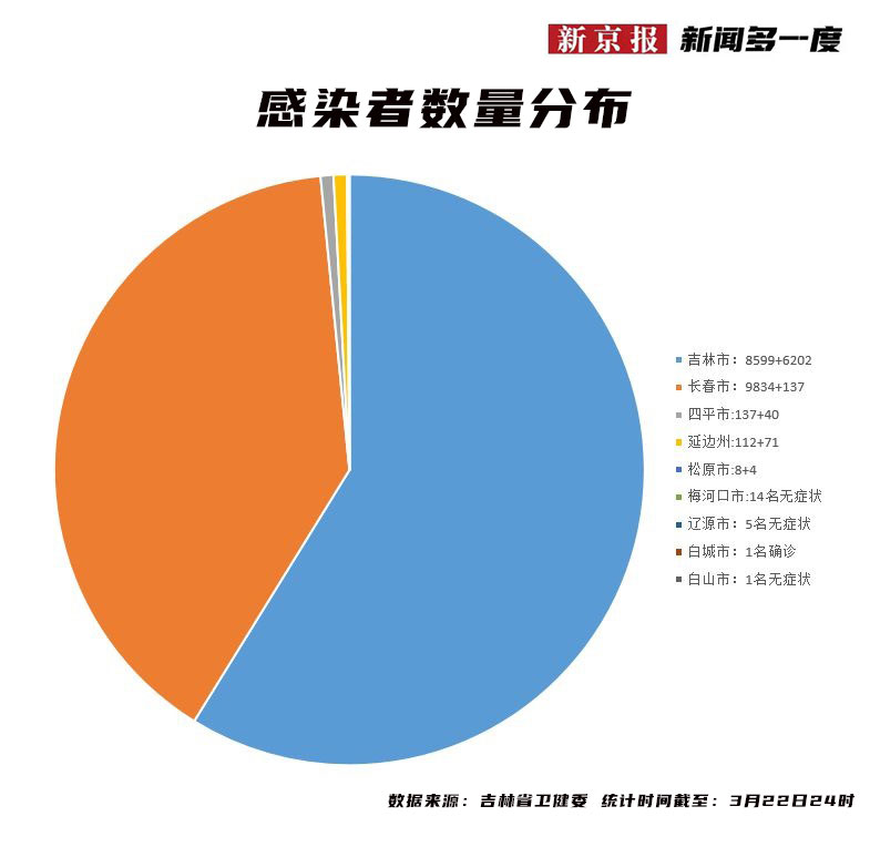 长春疫情真实情况，数据背后的民生百态与抗疫努力