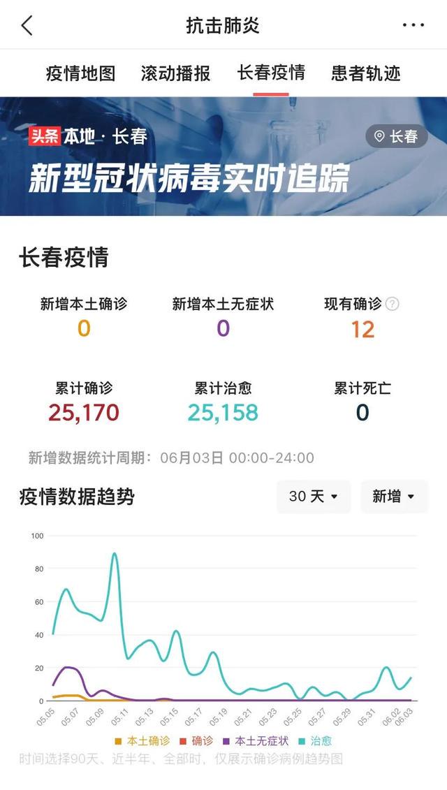 长春疫情最新动态，近期病例是否有所增加？