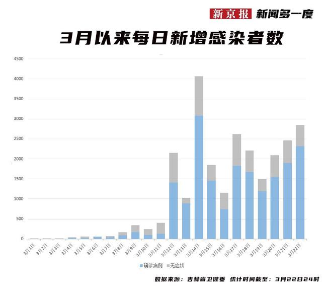 长春疫情最新动态，防控措施、现状分析与未来展望