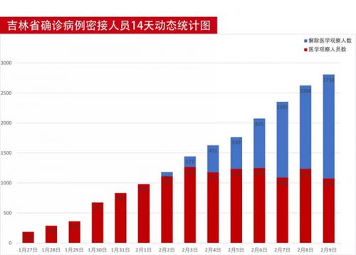 长春疫情死亡病例统计与防控措施全面解析
