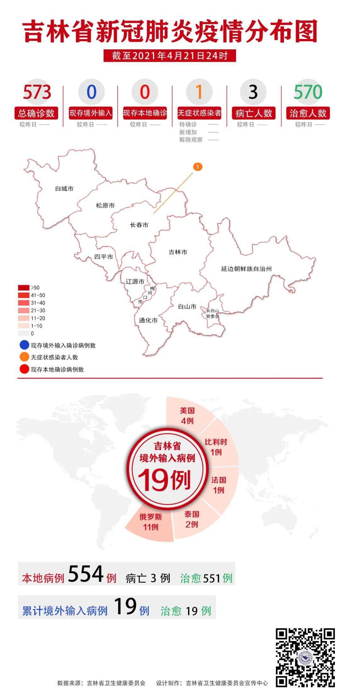 长春疫情数据报告，最新动态与防控措施分析