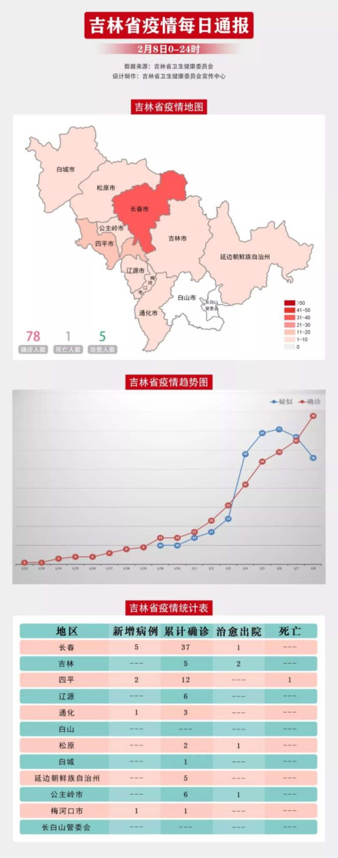 长春疫情数据报告，最新动态与防控措施分析