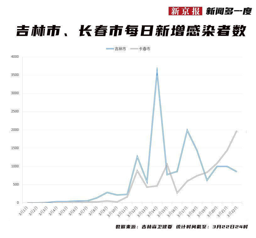长春疫情三年封城多久？全面回顾长春疫情防控措施与影响