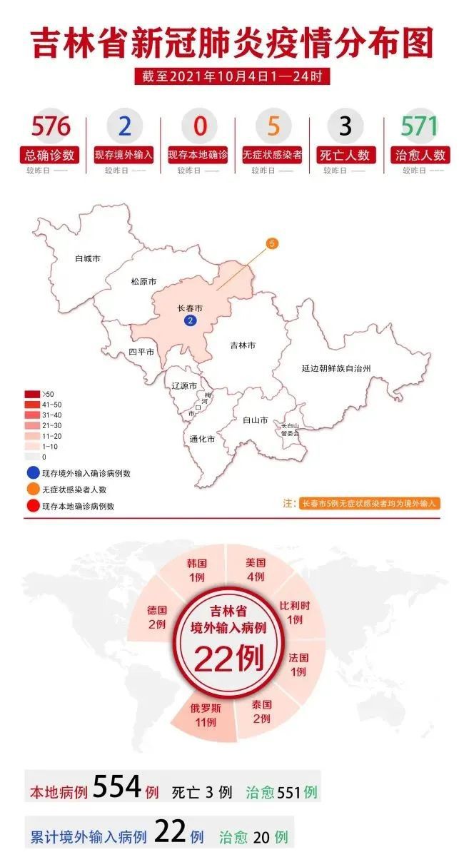 长春疫情最新动态，防控措施、现状分析与未来展望