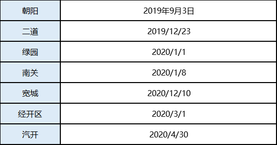 长春疫情解除日期，回顾与展望