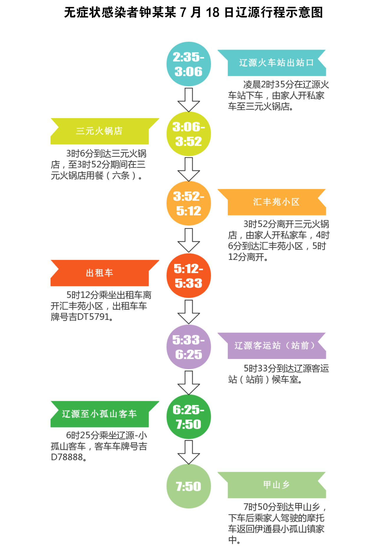 长春疫情活动轨迹，关键地点与防控措施全解析