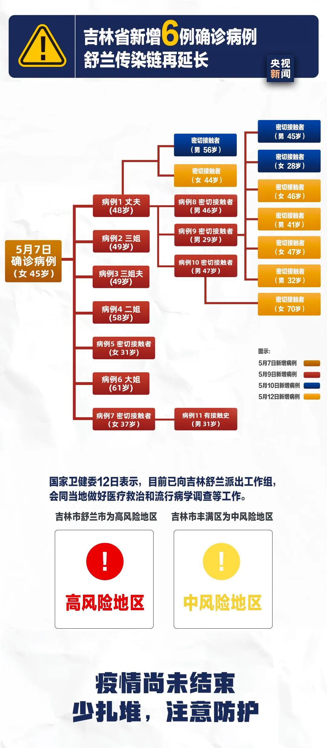 长春疫情活动轨迹，关键地点与防控措施全解析