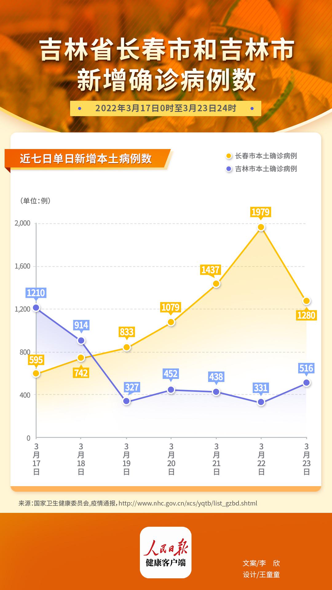 长春疫情行程，防控措施与市民生活的深度解析