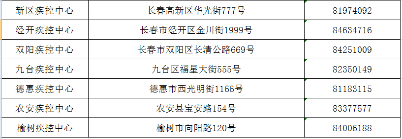 长春疫情官网，权威信息发布与便民服务指南
