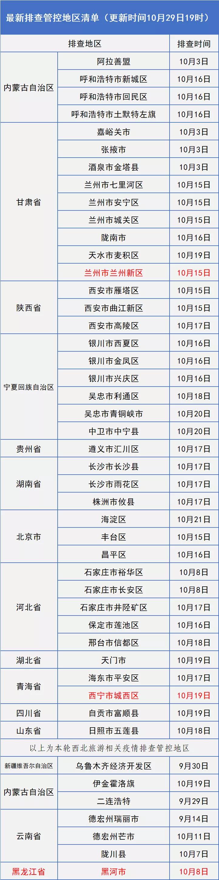 长春疫情最新动态，感染者信息、防控措施与社区支持