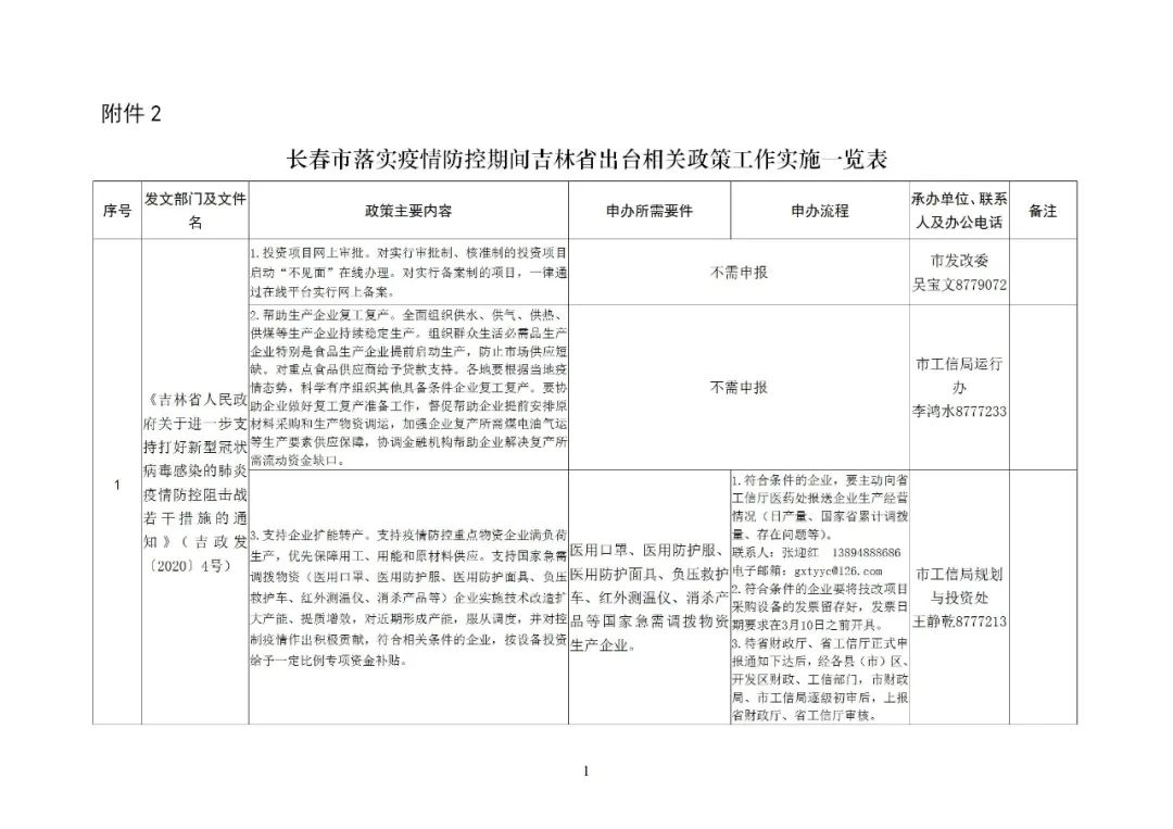 长春疫情防疫政策解析，精准防控与民生保障的双重挑战