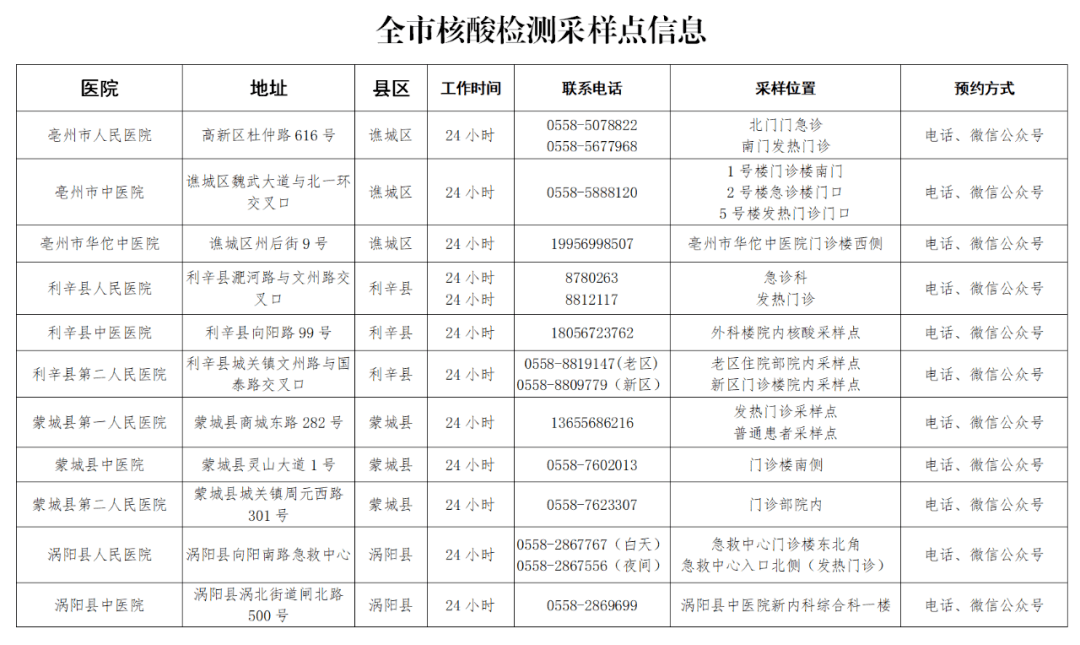 长春疫情防控指挥部最新通知，全面加强社区防控与核酸检测措施