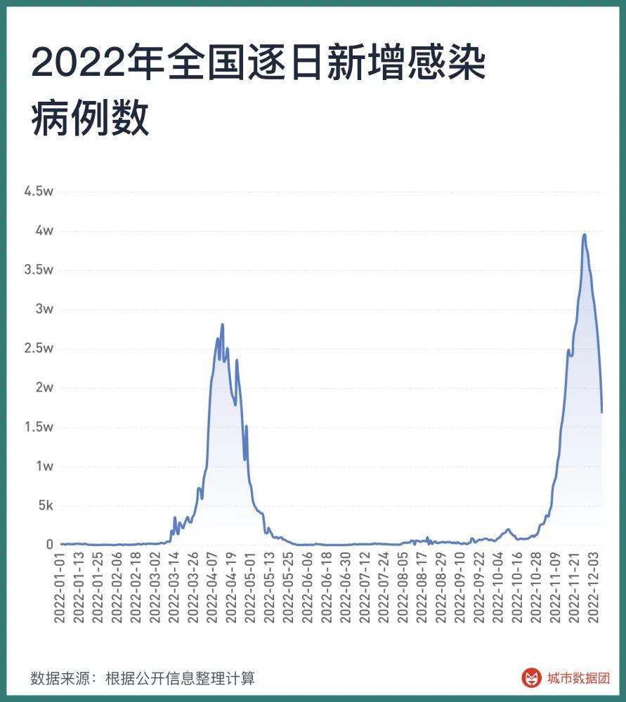 长春疫情现状，2023年是否安全？最新分析与防护建议