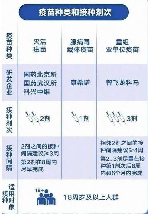 长春疫苗与北京疫苗，生产技术与接种效果的关键差异解析