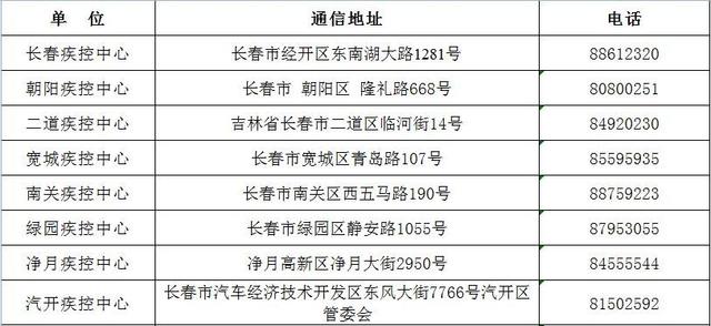 长春市疫情防控总指挥部电话，紧急联系与防疫指南