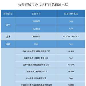 长春市疫情防控总指挥部电话，紧急联系与防疫指南